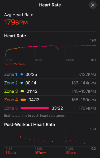 Half Marathon Training Spring 2024