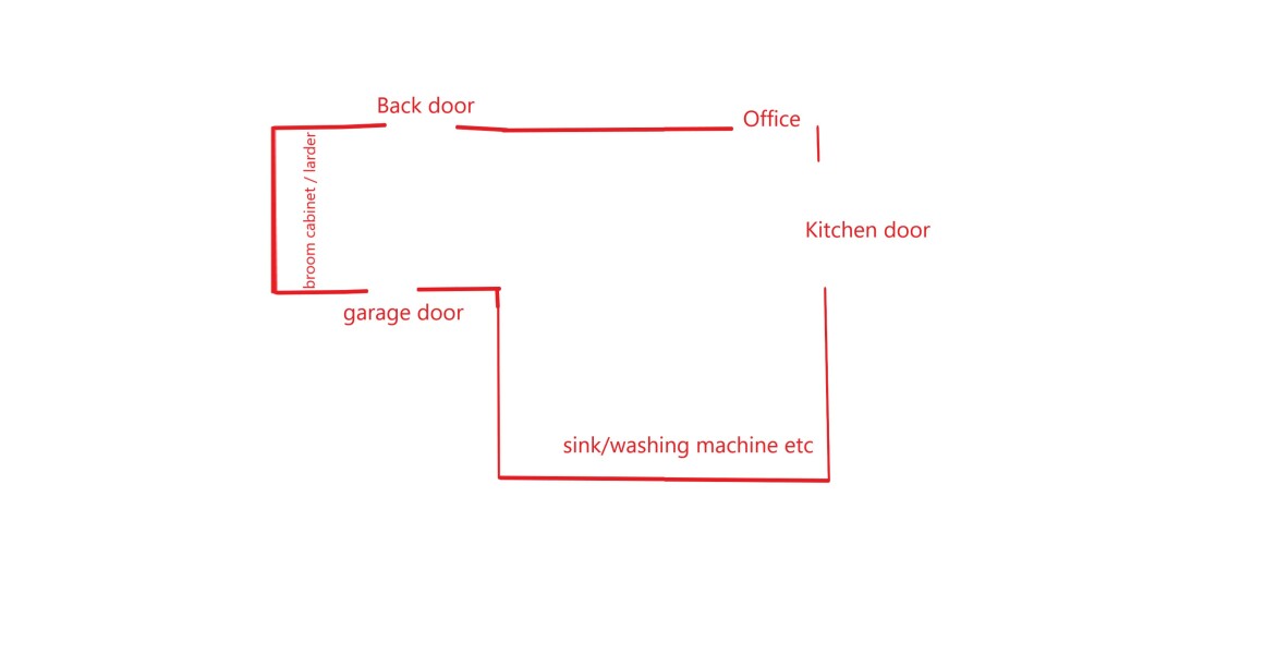 Advice on utility room storage planning
