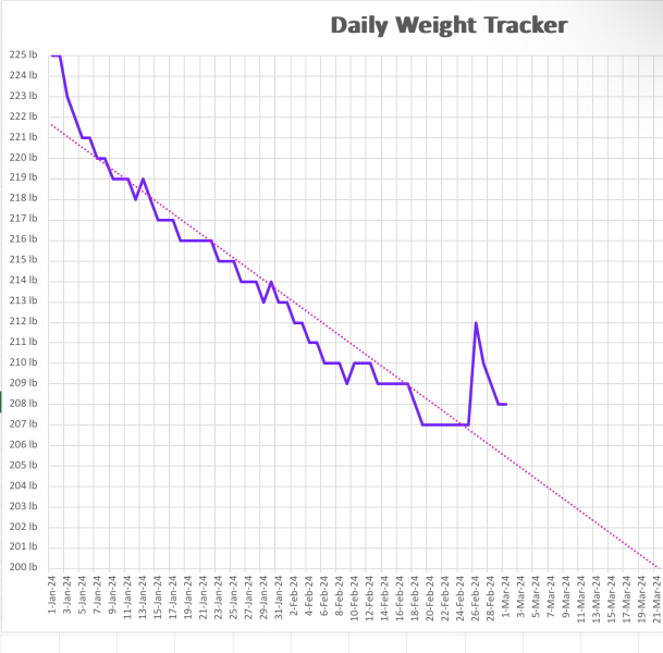 Daily weigh in thread