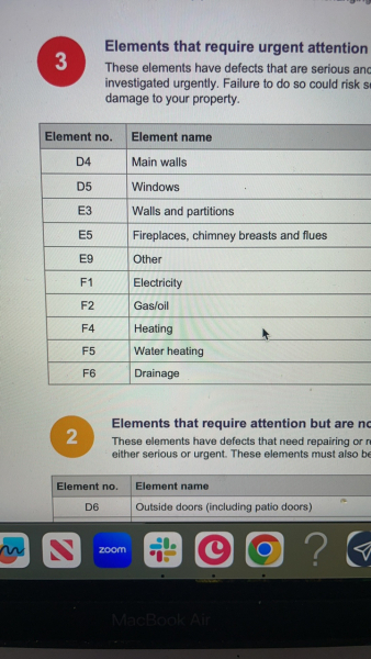 Survey report is back... not looking good
