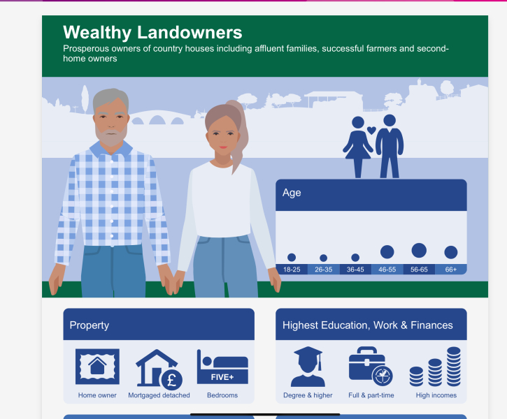 So what kind of area do you live in?  Are you world class wealth or Bank of Mum and Dad?Put your postcode in and find out what area the credit agencies think you  live in