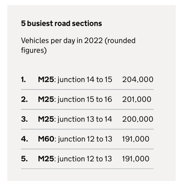 M25 roadworks - get a grip
