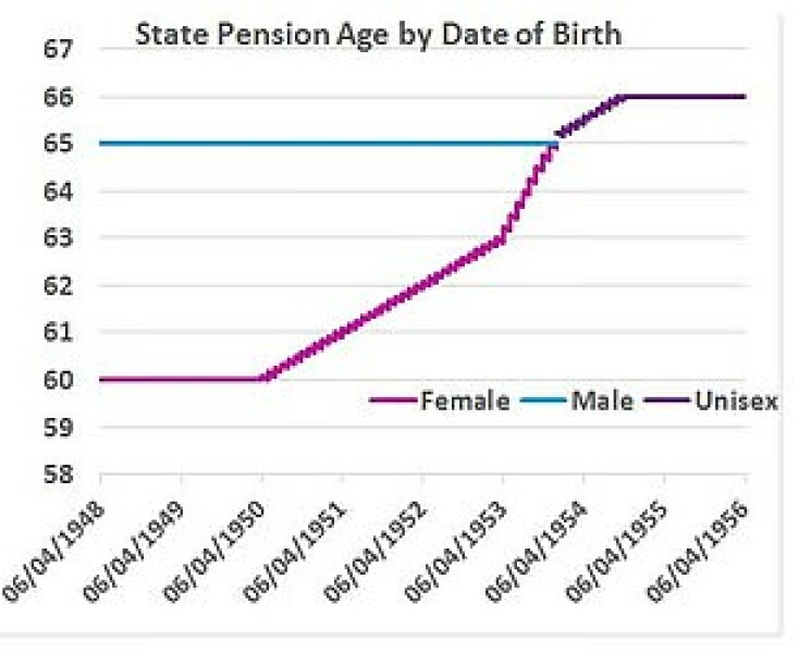 Mixed feelings about WASPI victory