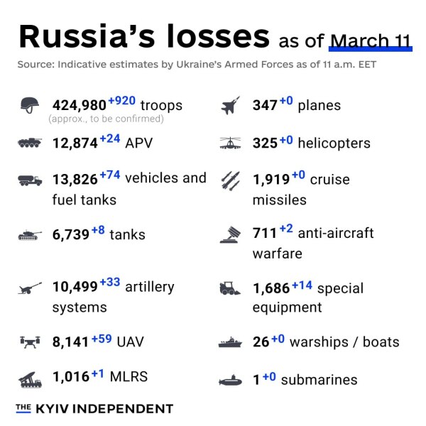 Ukraine Invasion: Part 48