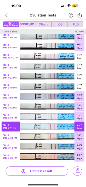 Can you read this ovulation test?