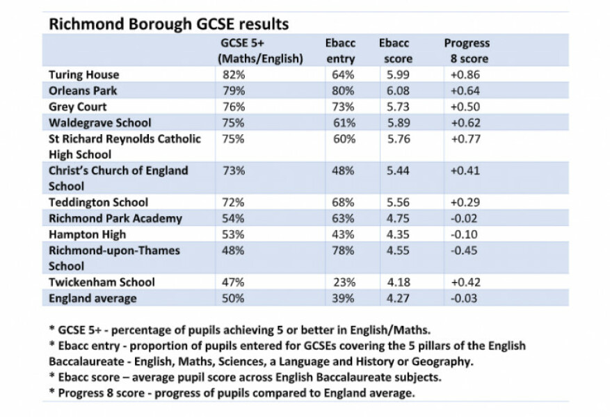 Orleans Park, Grey Court , Richard Reynolds Secondary school