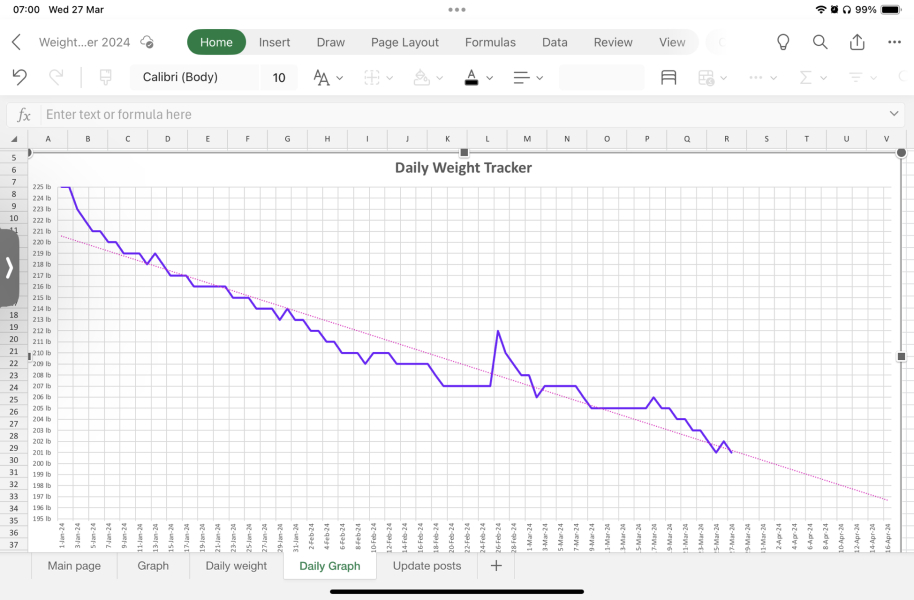 Daily weigh in thread