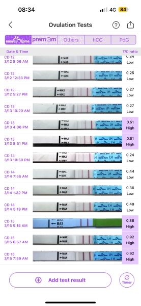 More ovulation test confusion…
