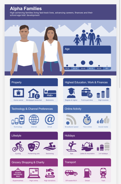 So what kind of area do you live in?  Are you world class wealth or Bank of Mum and Dad?Put your postcode in and find out what area the credit agencies think you  live in