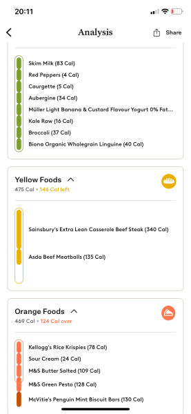 What does 1300 cals a day look like for you?
