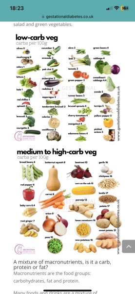 Does anyone have a list of foods that are good and bad for diabetes?