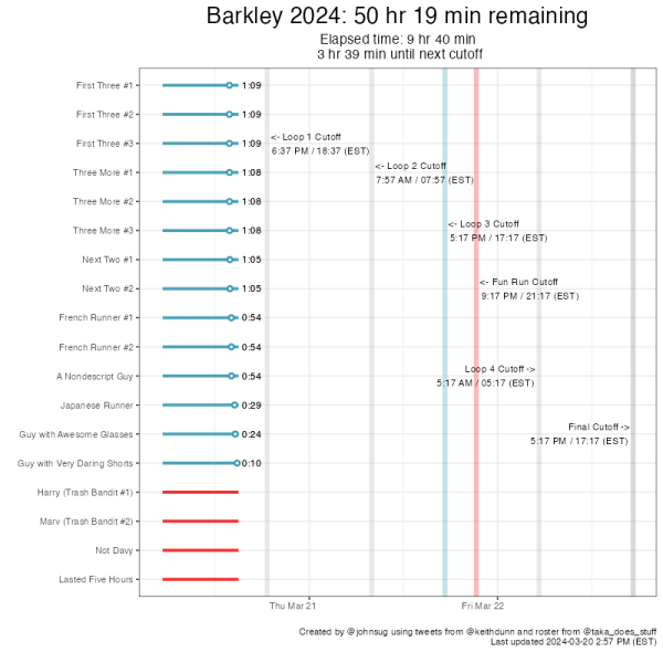 The Barkley Marathons 2024. Conch shell at the ready...