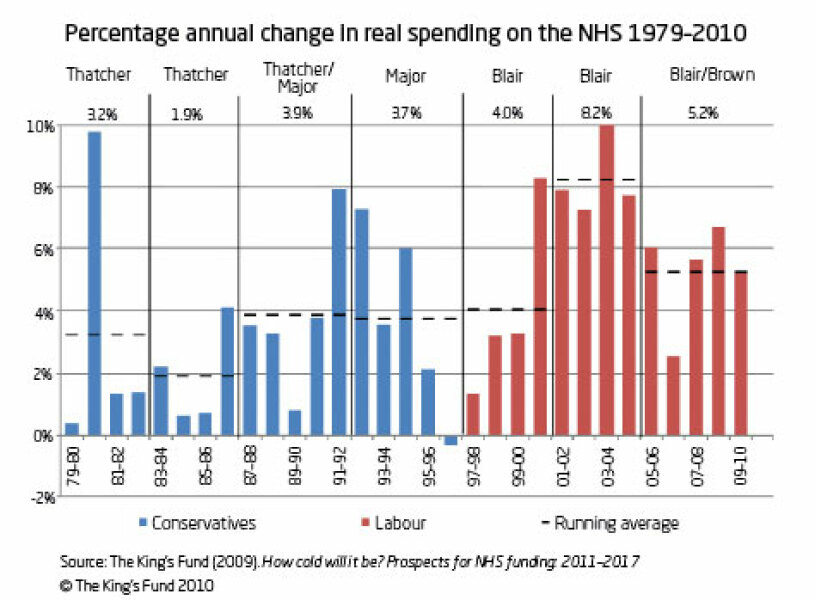 AIBU to ask if you believe that a labour government will go some way to fixing the NHS?