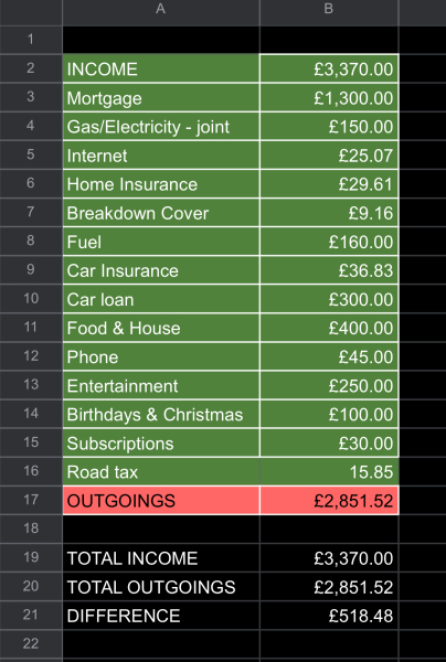 To be in this job and feel poor?