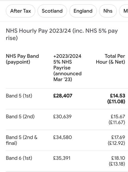 Wtf is going on with the nhs, is this the new normal?