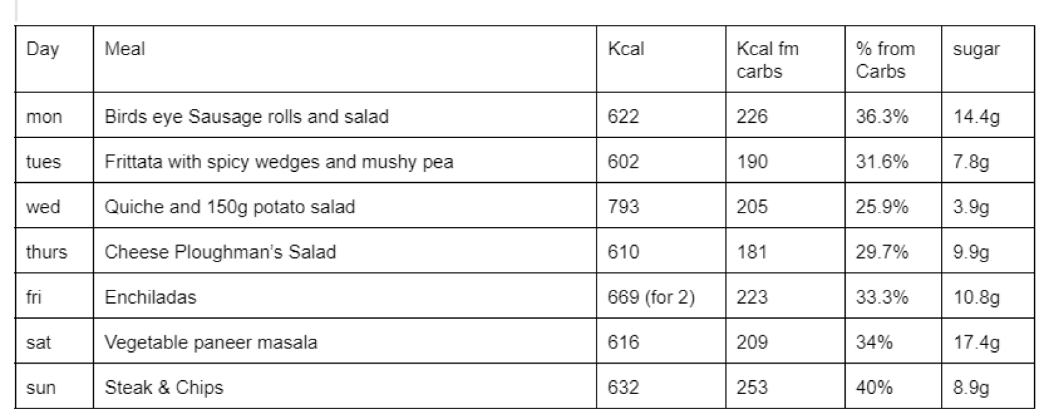 5 stone 26 weeks - Anyhow that works for you