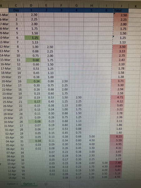Continuing Mounjaro... Part 2