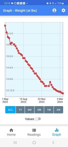The Saxenda Sisterhood 