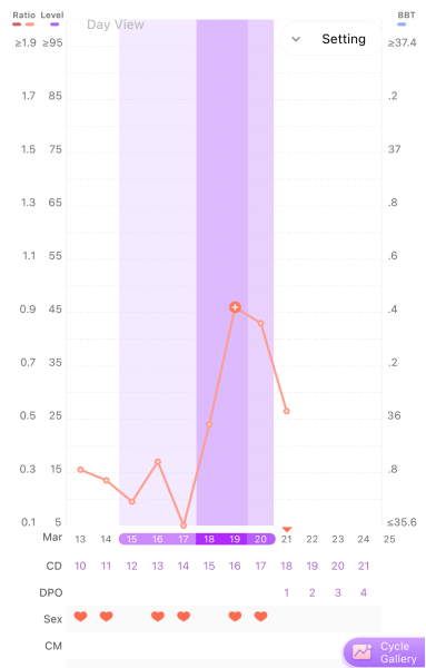 TTC April 2024…Christmas Babies! ❤️✨