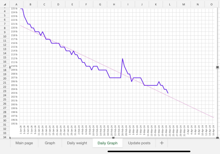 Daily weigh in thread
