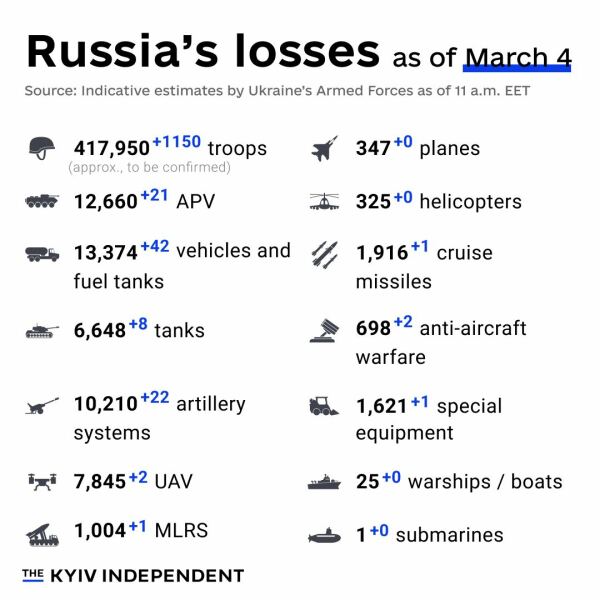 Ukraine Invasion: Part 47