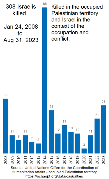Aid agencies and charities - are they neutral?