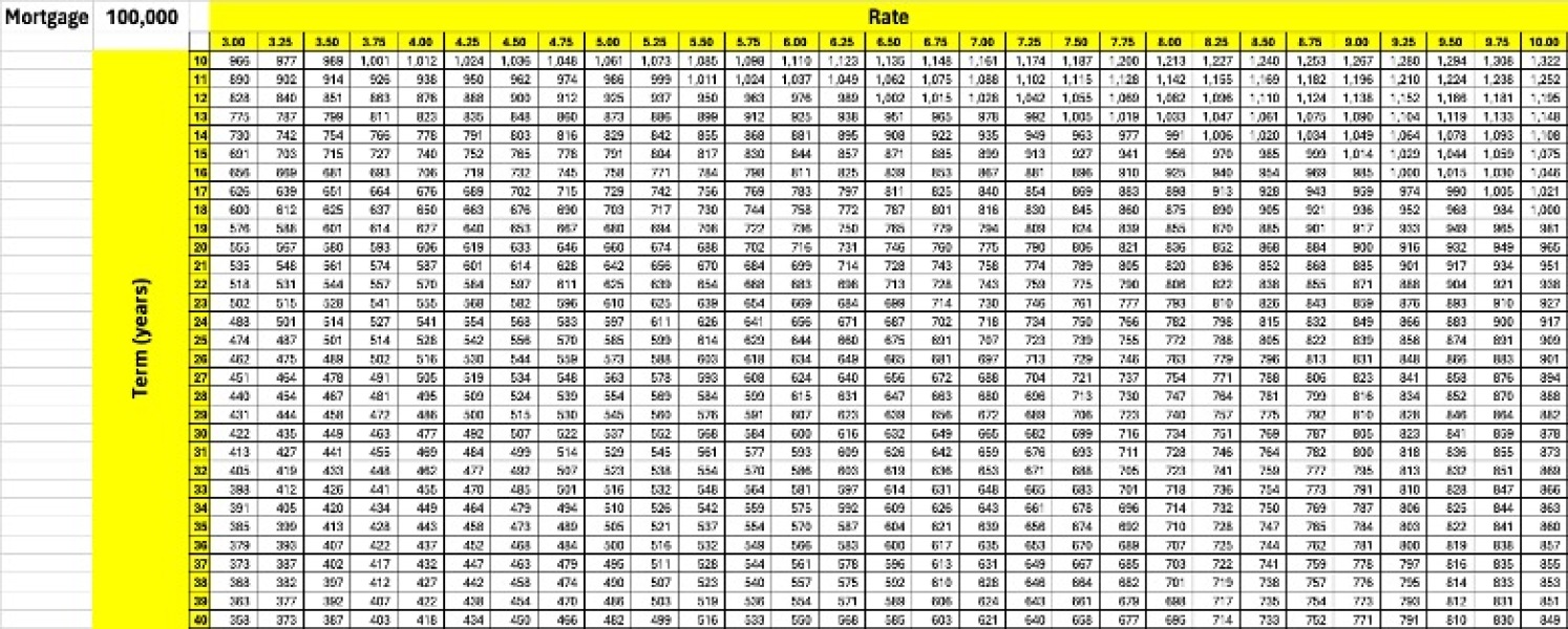 Tools for House Buyers