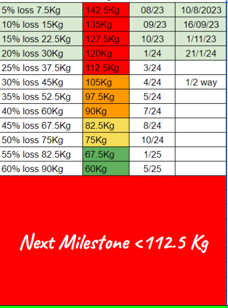 5 stone 26 weeks - Anyhow that works for you