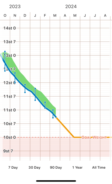 Continuing Wegovy - Thread 2