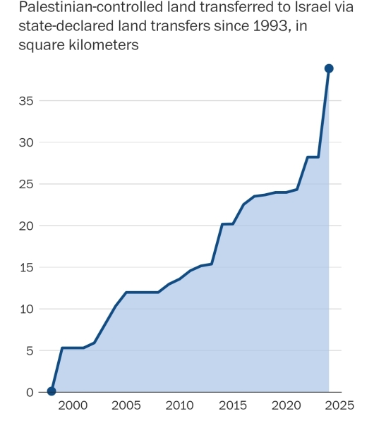 Other people's shoes.