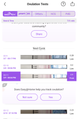 Soo..which ovulation is correct?