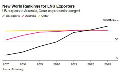 Ukraine Invasion: Part 48