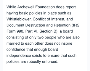 Archewell report by Charity Watch