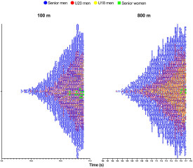 Break it down for me?