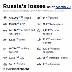 Ukraine Invasion: Part 48