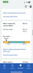 Exhausted all the time but normal blood results, what now?