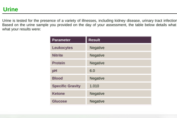 Please diagnose me. Yeah internet diagnoses blah blah.