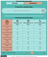 SEND and Cambridge schools