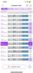 When Did I Ovulate? Help Please
