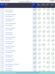 Agonising between university offers