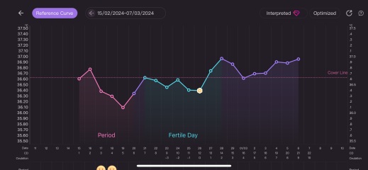 Chart Interpretation Help Please