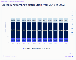 Can we talk about ageing populations?