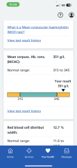 Exhausted all the time but normal blood results, what now?
