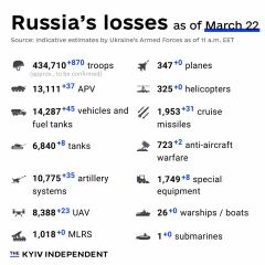 Ukraine Invasion: Part 48