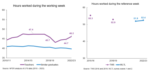 Teachers should receive a 1.8% premium for not working from home