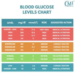 Really bloody annoyed with pre diabetes/diabetes!! What am I doing wrong???