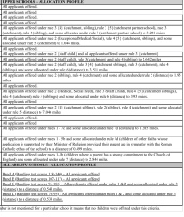 How to win a secondary placement appeal?