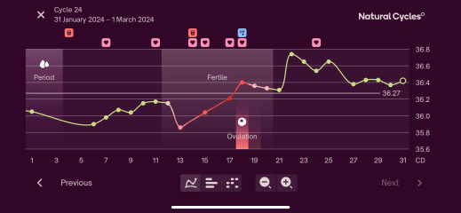 Come on 2024 BFPs let’s be having you!!!