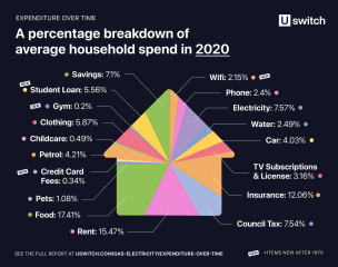 Are the finances really that different between one and two child families?