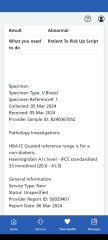 Blood tests results.